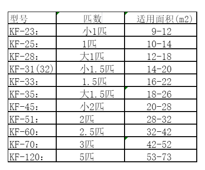 大连空调维修